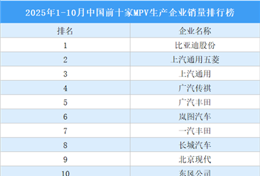 2025年1-10月中国前十家MPV生产企业销量排行榜（附榜单）
