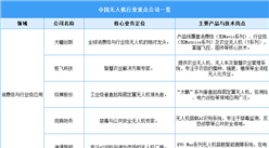 2025年全行業(yè)無人機(jī)注冊(cè)量及重點(diǎn)企業(yè)布局分析（圖）