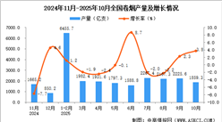 2025年10月全國(guó)卷煙產(chǎn)量數(shù)據(jù)統(tǒng)計(jì)分析