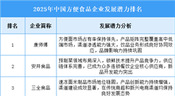2025年中国方便食品企业发展潜力排名