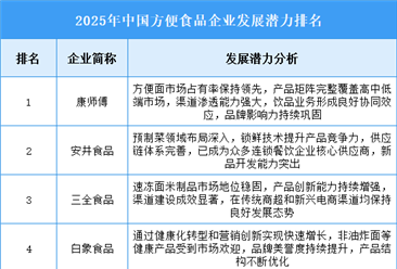 2025年中国方便食品企业发展潜力排名