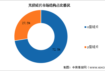 2025年中國(guó)光伏硅片產(chǎn)量及市場(chǎng)結(jié)構(gòu)預(yù)測(cè)分析（圖）