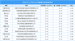 2025年11月21日全國(guó)各地最新白條豬價(jià)格行情走勢(shì)分析