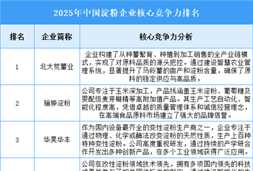 2025年中國淀粉企業(yè)核心競爭力排名