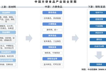 2025年中国方便食品产业链图谱及投资布局分析（附产业链全景图）