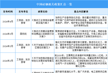 2025年中国硅钢行业最新政策汇总一览（表）