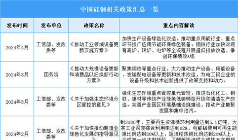 2025年中国硅钢行业最新政策汇总一览（表）