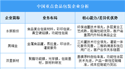 2025年中國食品包裝重點(diǎn)企業(yè)業(yè)務(wù)布局分析（圖）