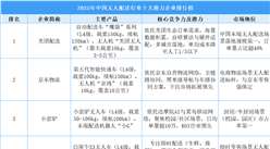 2025年中国无人配送行业十大潜力企业排行榜（附榜单）