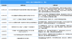 2025年中國無人機(jī)行業(yè)最新政策匯總一覽（表）