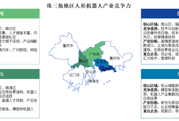 2025年长三角地区及珠三角地区人形机器人产业竞争力分析（图）