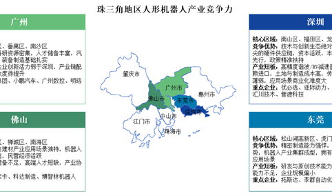 2025年长三角地区及珠三角地区人形机器人产业竞争力分析（图）