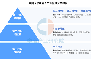 2025年中国人形机器人产业区域竞争梯队分析（图）
