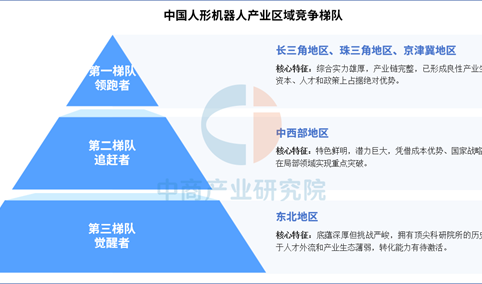 2025年中国人形机器人产业区域竞争梯队分析（图）
