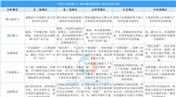 2025年中國人形機(jī)器人產(chǎn)業(yè)區(qū)域發(fā)展動能與特色分析（圖）