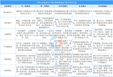 2025年中国人形机器人产业区域发展动能与特色分析（图）