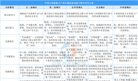 2025年中国人形机器人产业区域发展动能与特色分析（图）