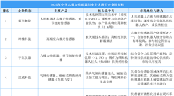 2025年中国六维力传感器行业十大潜力企业排行榜（附榜单）