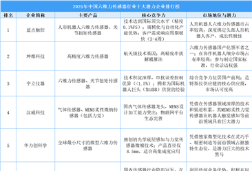 2025年中国六维力传感器行业十大潜力企业排行榜（附榜单）