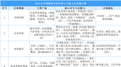 2025年中国即时零售行业十大潜力企业排行榜（附榜单）