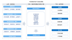 2025年中國(guó)儲(chǔ)能系統(tǒng)產(chǎn)業(yè)鏈圖譜及投資布局分析（附產(chǎn)業(yè)鏈全景圖）