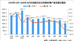 2025年10月全国蚕丝及交织机织物产量数据统计分析