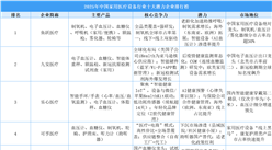 2025年中国家用医疗设备行业十大潜力企业排行榜（附榜单）