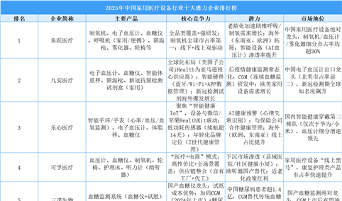 2025年中国家用医疗设备行业十大潜力企业排行榜（附榜单）
