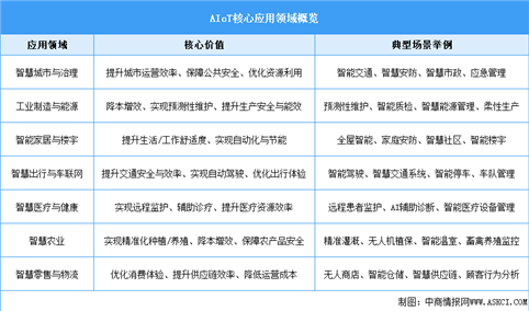 2026年中国人工智能物联网行业市场前景预测研究报告（简版）