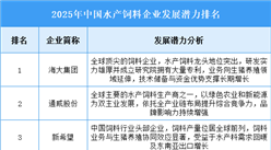 2025年中国水产饲料企业发展潜力排名