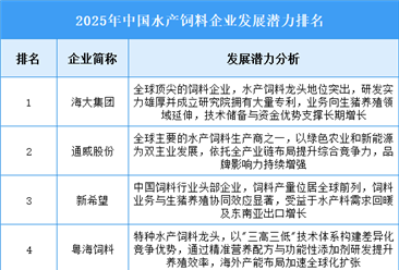 2025年中国水产饲料企业发展潜力排名