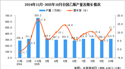 2025年10月全国农用氮、磷、钾化学肥料产量数据统计分析