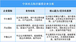 2025年中國(guó)海洋捕撈重點(diǎn)企業(yè)業(yè)務(wù)布局分析（圖）