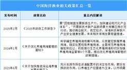 2025年中國海洋漁業(yè)最新政策匯總一覽（表）