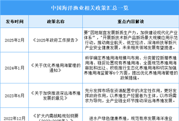2025年中国海洋渔业最新政策汇总一览（表）
