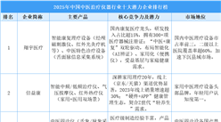 2025年中国中医治疗仪器行业十大潜力企业排行榜（附榜单）