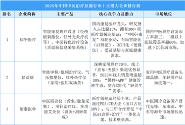2025年中国中医治疗仪器行业十大潜力企业排行榜（附榜单）