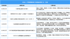 2026年中國人工智能物聯(lián)網(wǎng)行業(yè)最新政策匯總一覽（表）