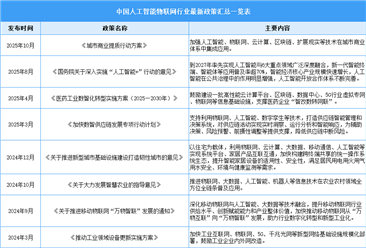 2026年中国人工智能物联网行业最新政策汇总一览（表）