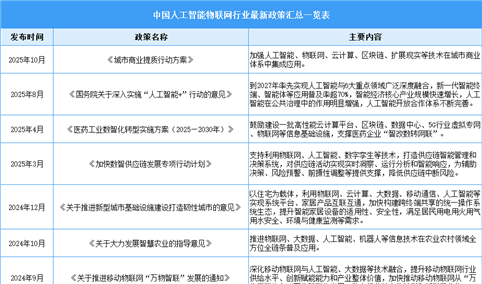 2026年中国人工智能物联网行业最新政策汇总一览（表）