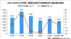 2025年1-10月中国二极管及类似半导体器件进口数据统计分析：进口量4208亿个