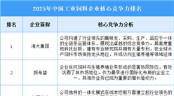 2025年中国工业饲料企业核心竞争力排名