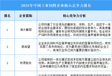2025年中国工业饲料企业核心竞争力排名