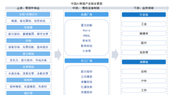 2025年中國AI眼鏡產(chǎn)業(yè)鏈圖譜及投資布局分析（附產(chǎn)業(yè)鏈全景圖）