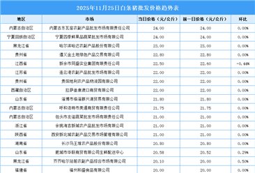 2025年11月26日全国各地最新白条猪价格行情走势分析