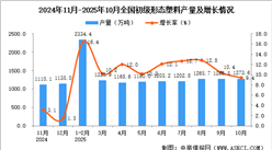 2025年10月全國初級(jí)形態(tài)塑料產(chǎn)量數(shù)據(jù)統(tǒng)計(jì)分析