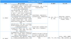2025年中国人形机器人产业五大区域竞争力分析（图）