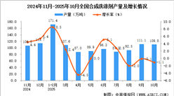 2025年10月全国合成洗涤剂产量数据统计分析
