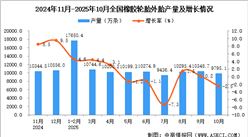 2025年10月全国橡胶轮胎外胎产量数据统计分析