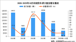 2025年1-10月中国货车进口数据统计分析：进口量同比下降51.9%